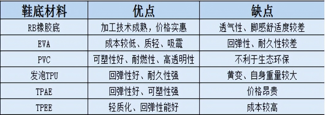 boost鞋底（boost鞋底什么材质）-第8张图片-昕阳网