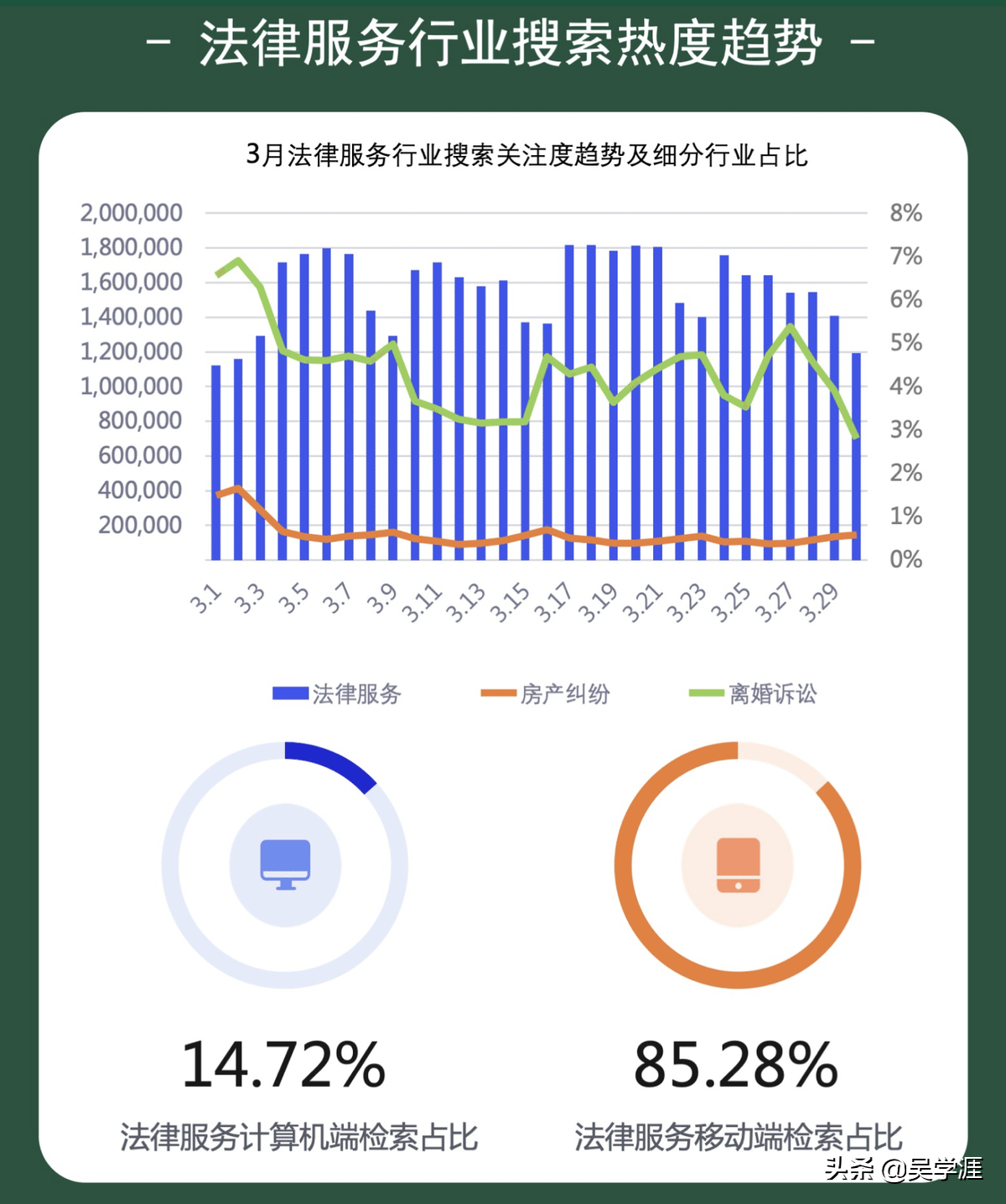 等案源VS找案源，高薪律师怎么玩“赚”案源