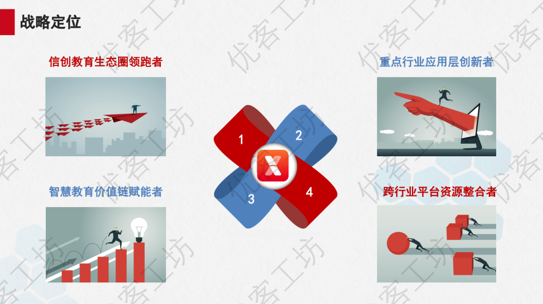 风口上的信创实验室如何建设？