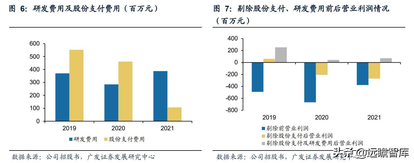 本土3D视觉传感器龙头，奥比中光：全领域布局有序推进，未来可期