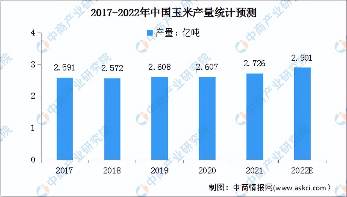 2022年中国白酒行业产业链上中下游市场分析