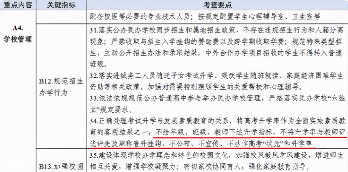 “双减”升级，高中生步入中小学生后尘，不公布成绩也不能补课？