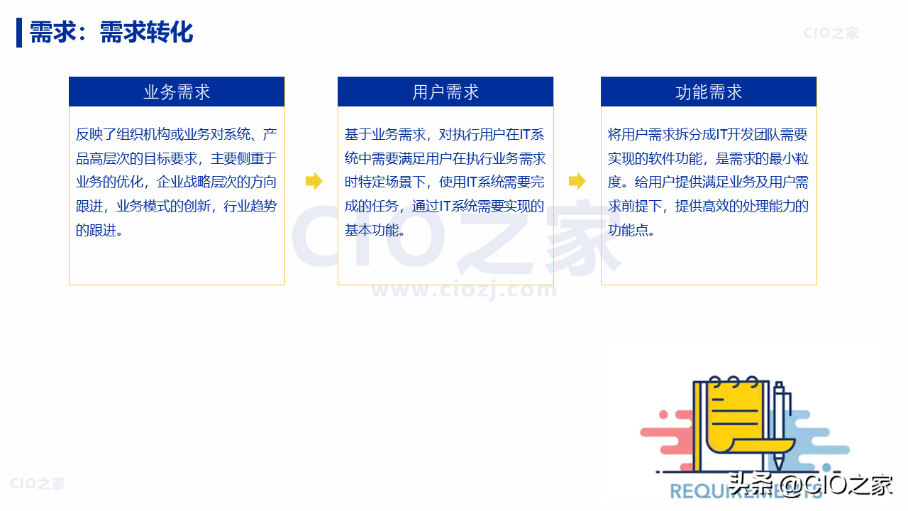 IT项目：从需求到交付