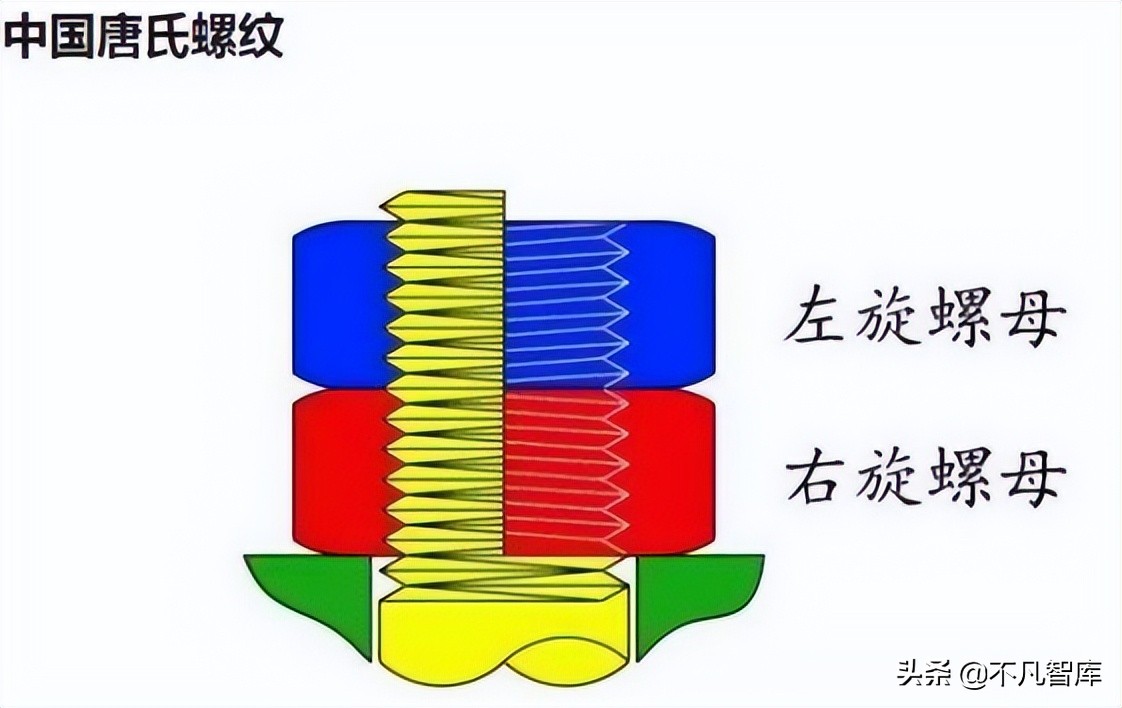 号称“永不松动”螺母，连美俄也造不出来，今却被我国打破垄断？