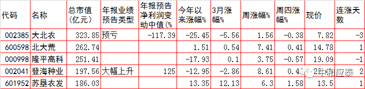 周五A股重要投资参考