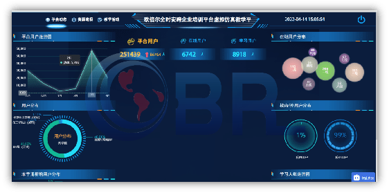 《规划方案》强调，推动企业建设线上线下融合的企业员工培训平台