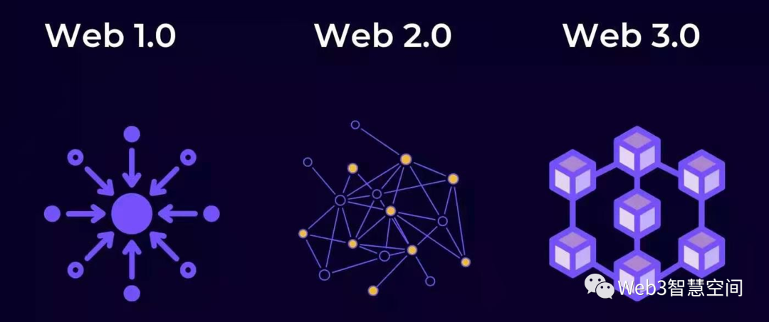 从数据和认知角度理解Web3.0