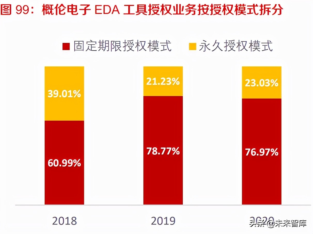 工业软件EDA深度研究：海外巨头的成功之路与国内厂商的破局之道