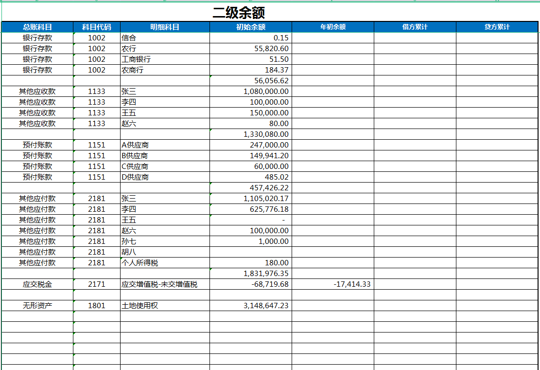 月薪7000的会计跳槽了，看她交接的财务做账系统，经理：前途无量