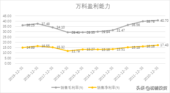 五位一體的財務分析體系