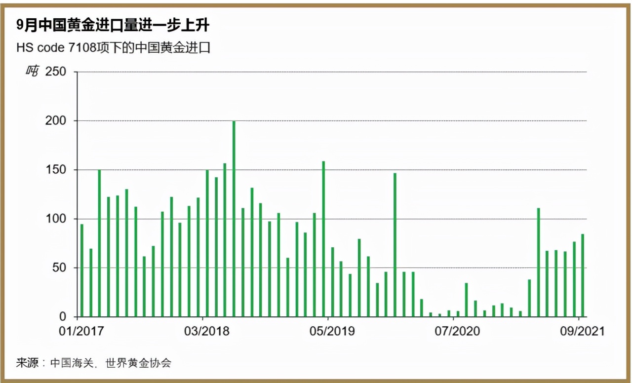 700吨黄金运抵中国，中国持续抛售530亿美债，美国人正在抢购金币