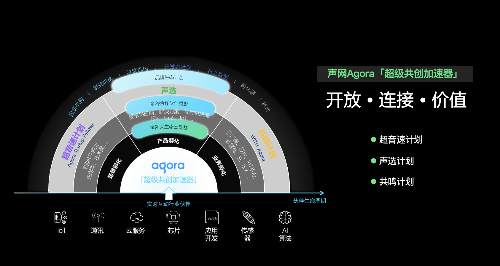 实时音视频渗透率突破30% 声网预测RTE行业市场规模将达千亿