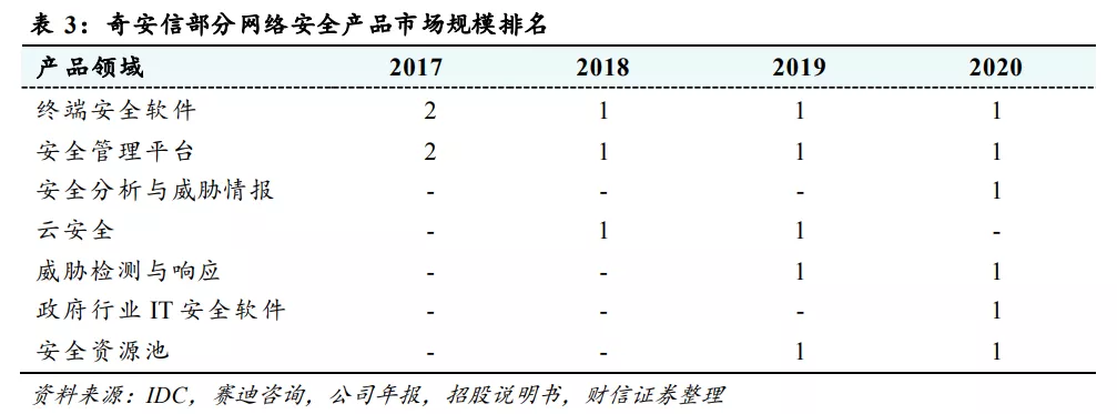 华为、奇安信陆续组建“军团”，透露了这些信息