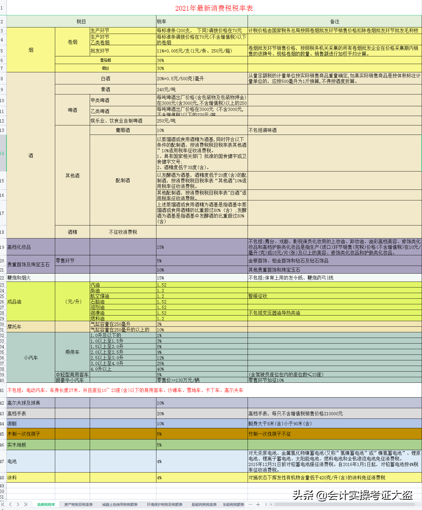 税费计算总出错？18个税种应纳税额自动计算模板，亲测太好用了