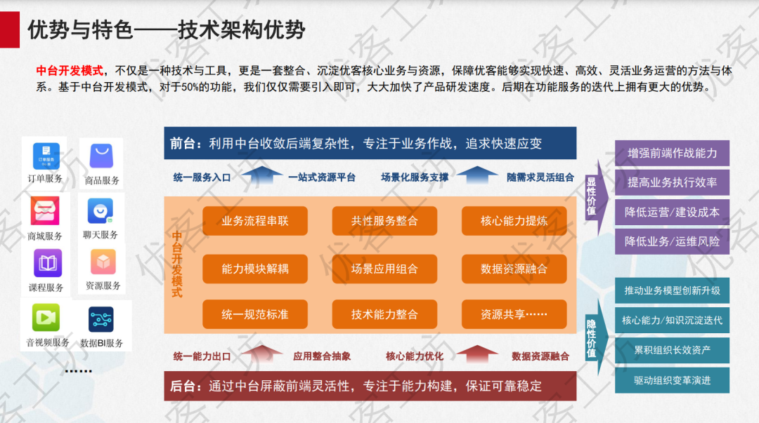 风口上的信创实验室如何建设？