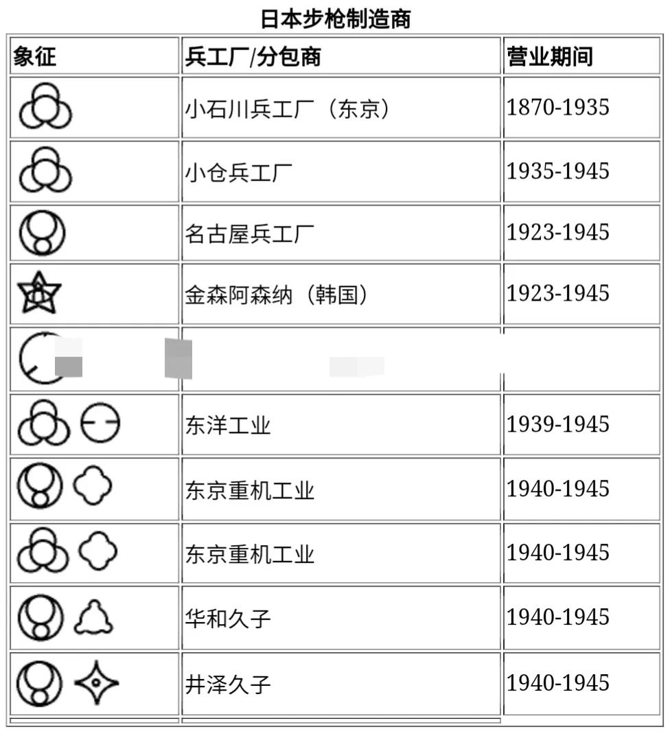 「世界轻武器」——日本古典步枪与近代步枪发展全史