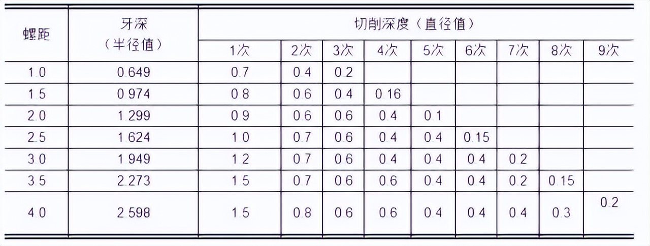 全面了解螺纹加工方法，看完你就是这方面的专家啦