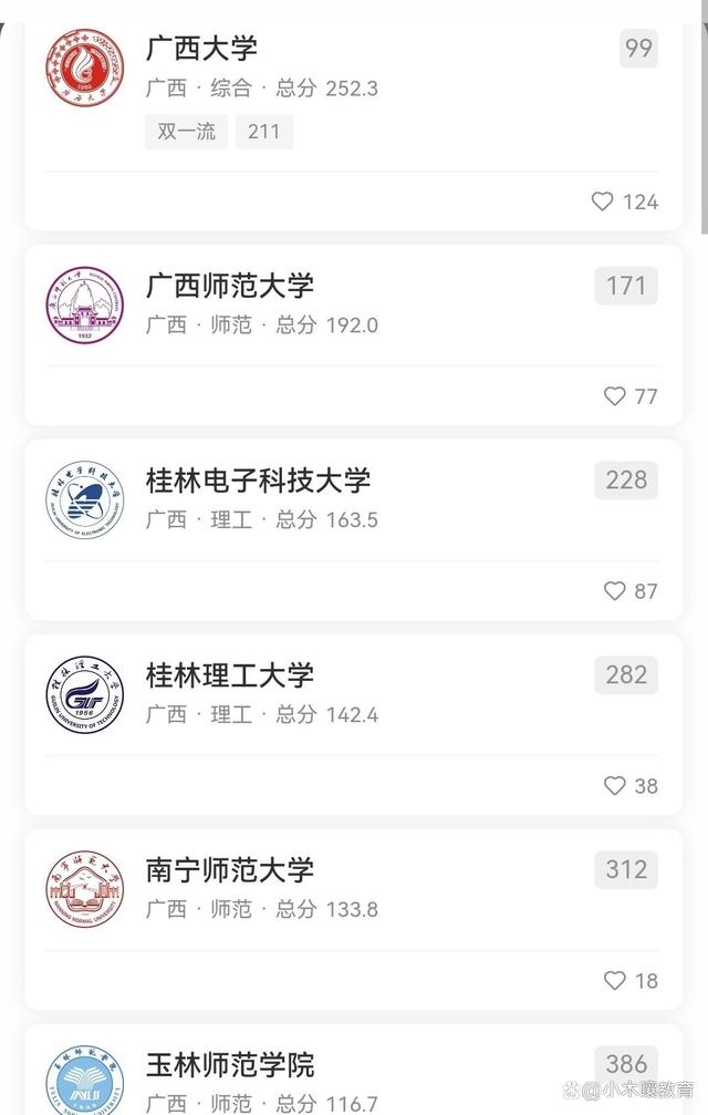 2022最新广西自治区大学排名，西大险丢前一百，桂电表现欠佳