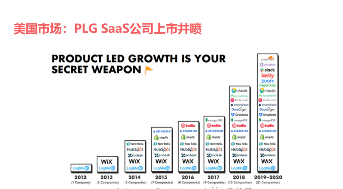 ProcessOn团队再添爆款产品—小画桌，持续引领企业效率革命