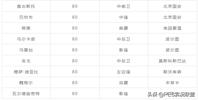 实况足球中超球员(佐布宁塔赫罗本删卡！实况足球新赛季已知删卡名单)