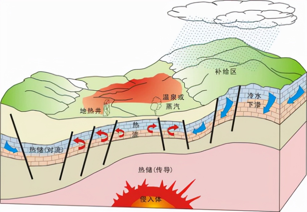 中国干热岩开发引起全球热论，储量可用4千年，可解决雾霾问题？