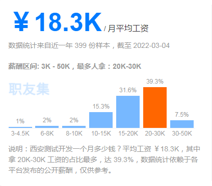 同样都是测试人员，为什么你的工资比别人低？