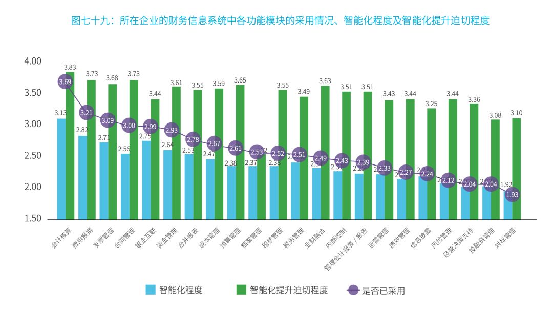 智能财务2021年终总结：行业需求、应用场景、智能技术“大盘点”