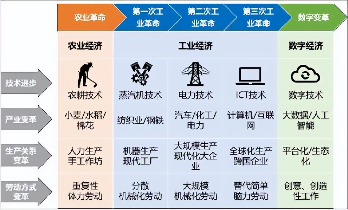 大数据时代来了吗？它将是一个怎样的时代，你怎么看（十五）