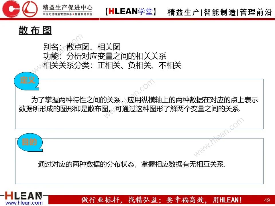 「精益學堂」班組長管理能力提升之品質管理