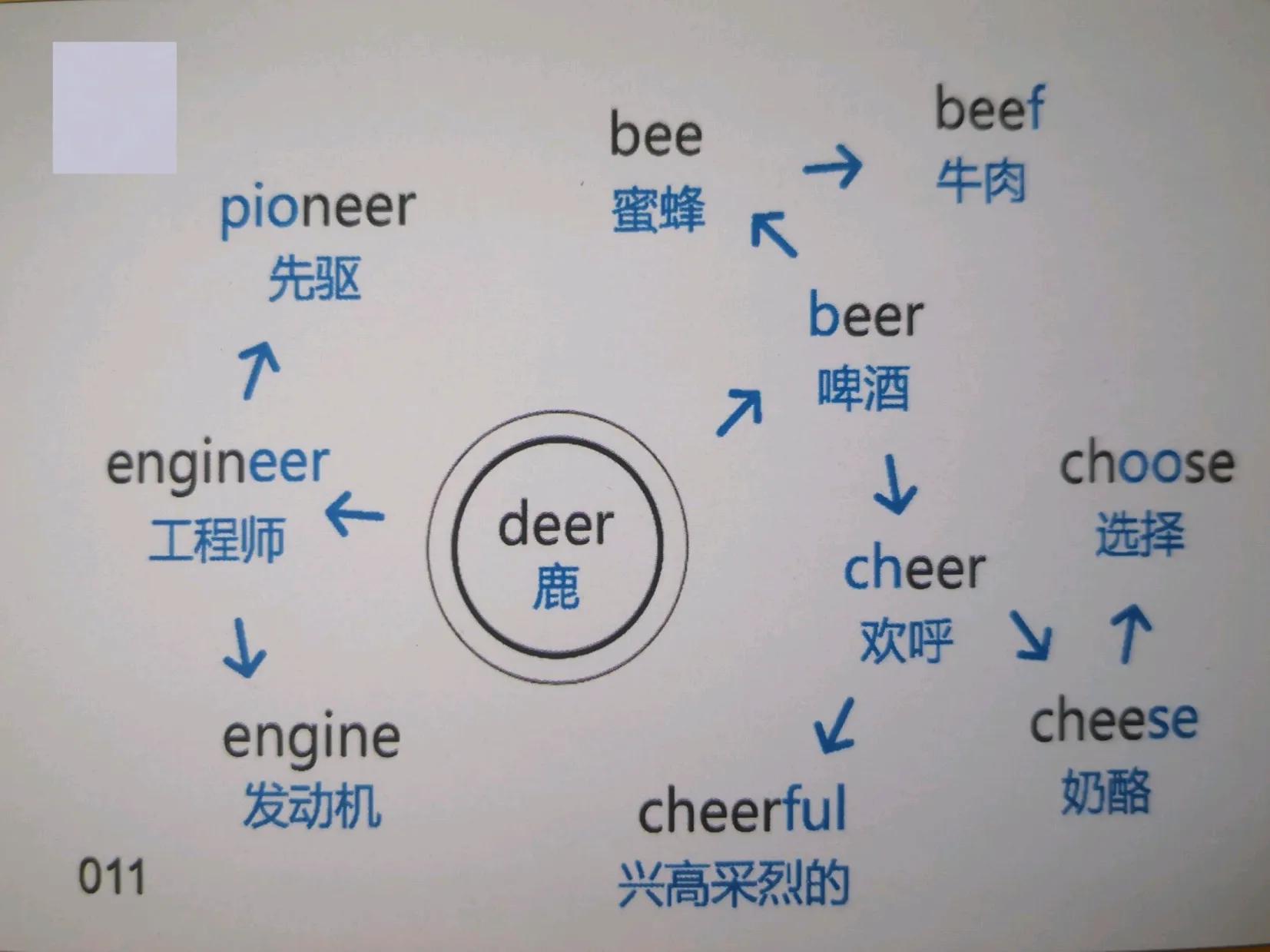 200张思维导图速记初中英语必背1600单词，中考必掌握，家长收藏