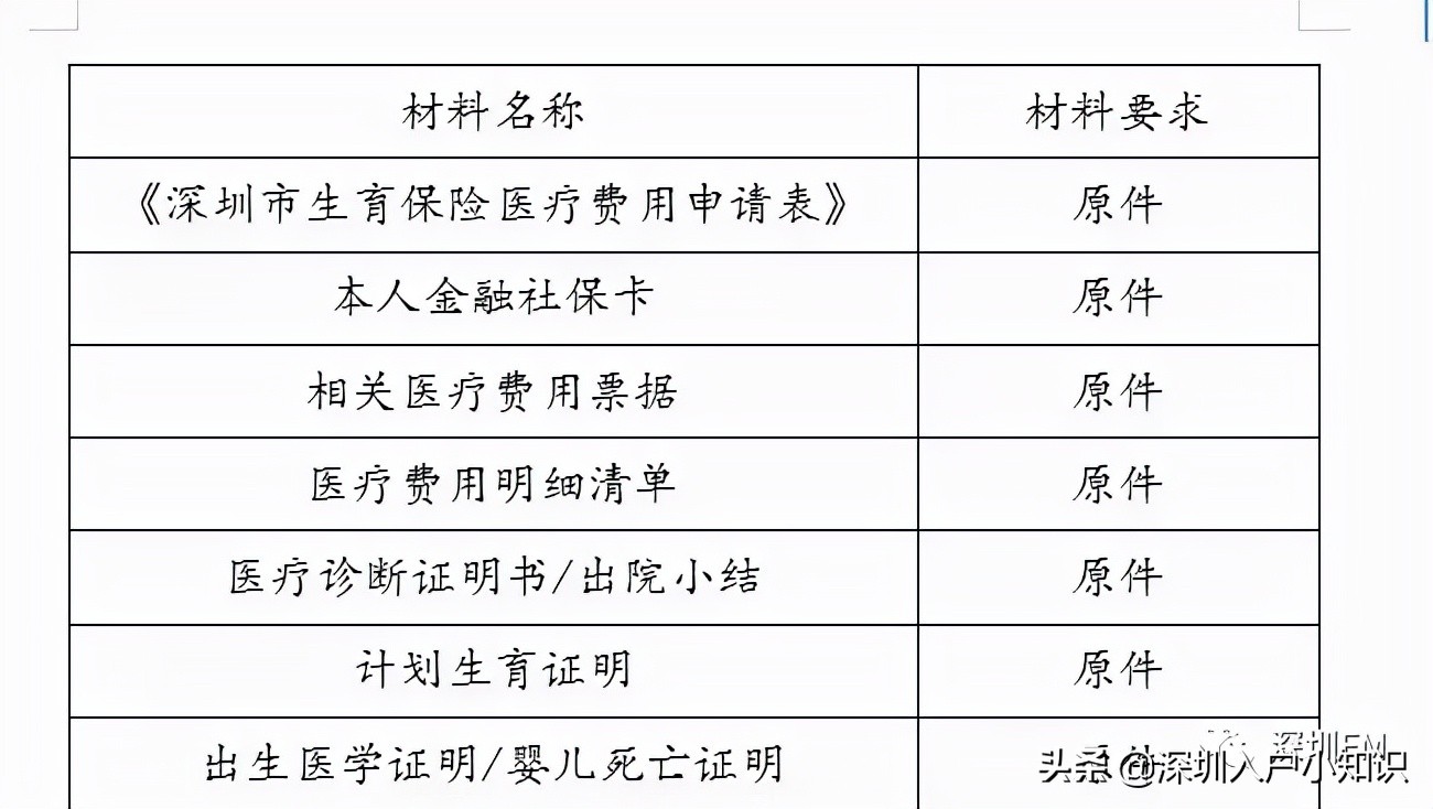 2021年深圳生育津贴计算公式，你能领多少钱？