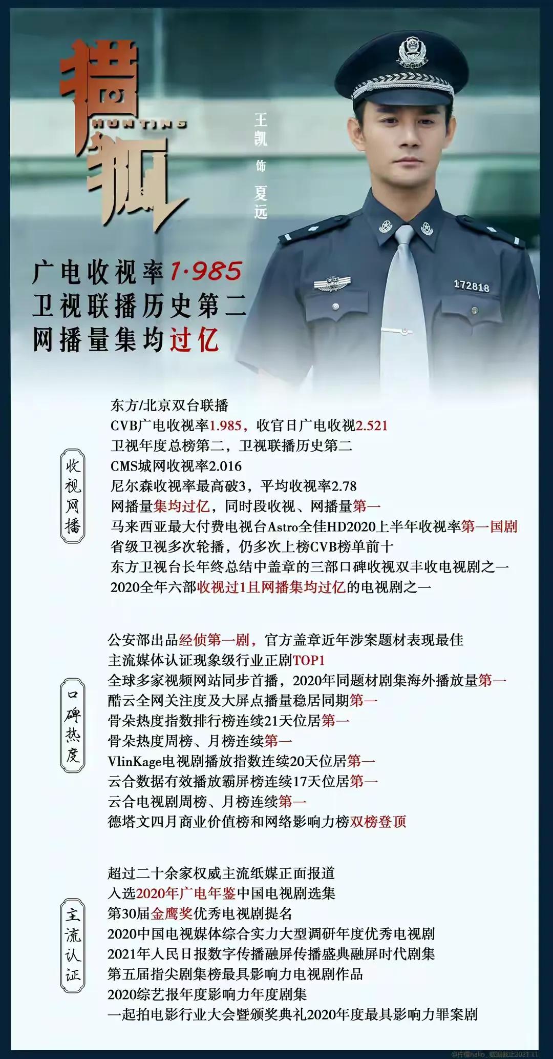 王凯王鸥继《伪装者》《琅琊榜》后合作《猎狐》，收视率真的牛