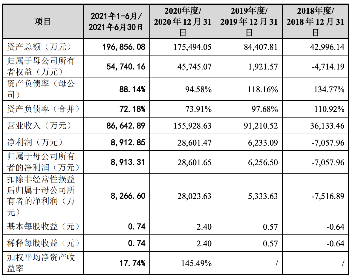 优路教育更新IPO招股书：曾两度被中止审核，营销费用率高企