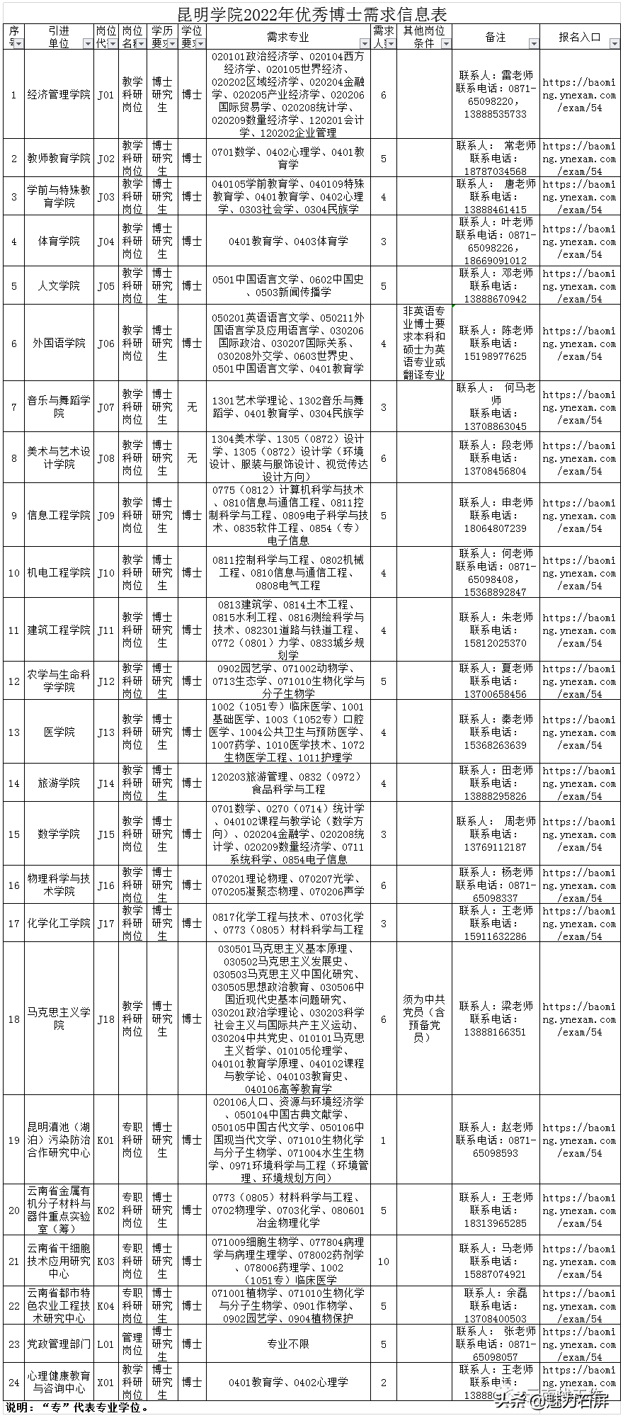 勐海招聘网（全部有编制）