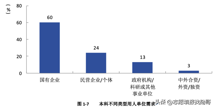 中国民航航空(中国民用航空飞行学院，分数不高，就业好！牛)