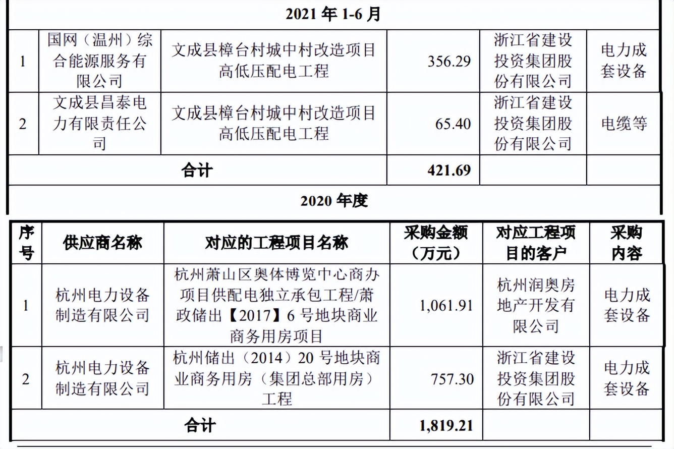 经纬股份大额募资用于场所建设，依赖大客户，员工离职率高