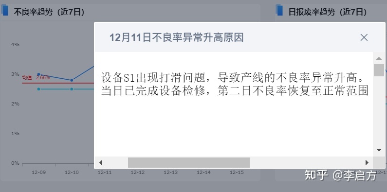 花3天开发了这套「生产管理分析模板」，老板怒赞！现在直接领
