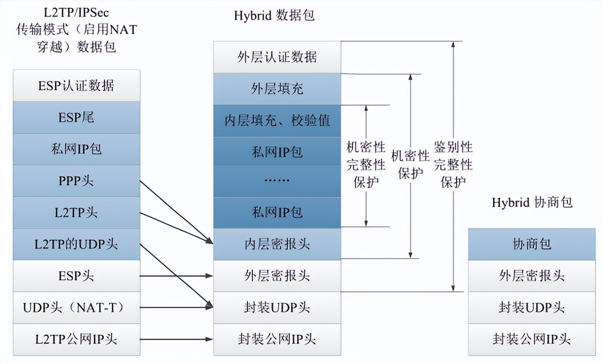 分享｜|移动终端数据业务高安全通信方案研究