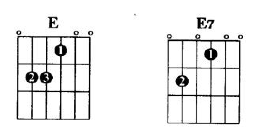 全网最详细的吉他乐理知识，也是我学吉他多年来，最易上手的教材