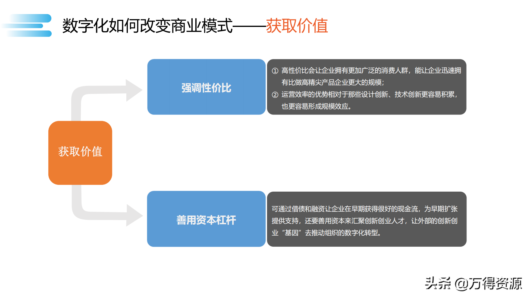 读书笔记《数字化转型》数字化转型规划和具体落地的方法，干货