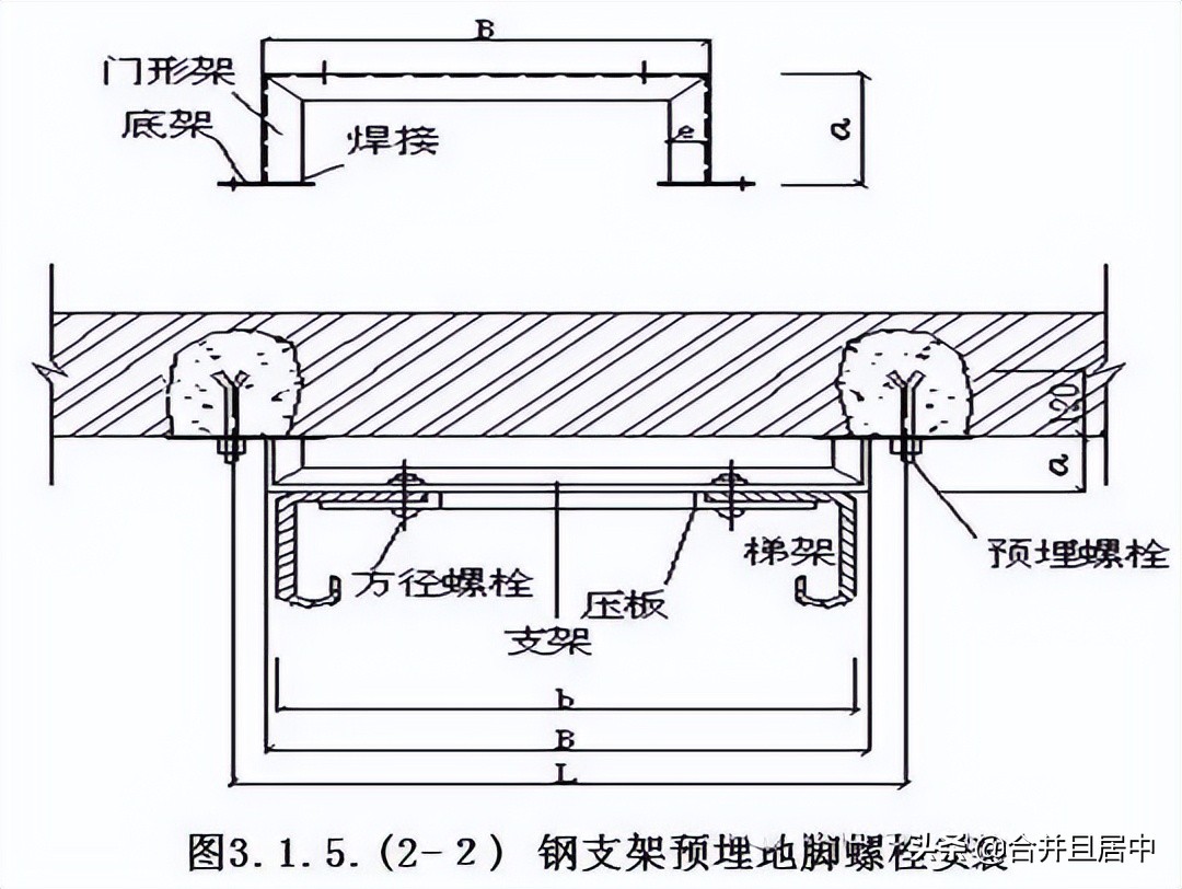 一整套电缆桥架安装施工流程及规范，建议收藏