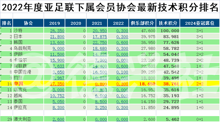 中超还在继续儿戏吗(亚洲第一变第十 中超还在继续儿戏吗？)