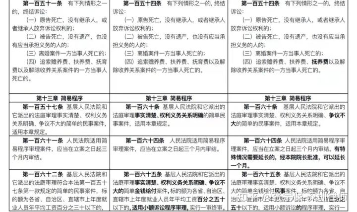 律师解读：2022版《民事诉讼法》都修订、新设了哪些内容？