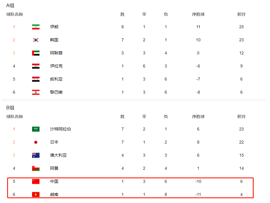 侃国足世界杯预选赛(评析中国国足在世预赛的成绩:1