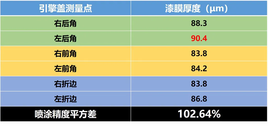 Lab测试:5分钟看懂东风风神AX7马赫版值不值得买