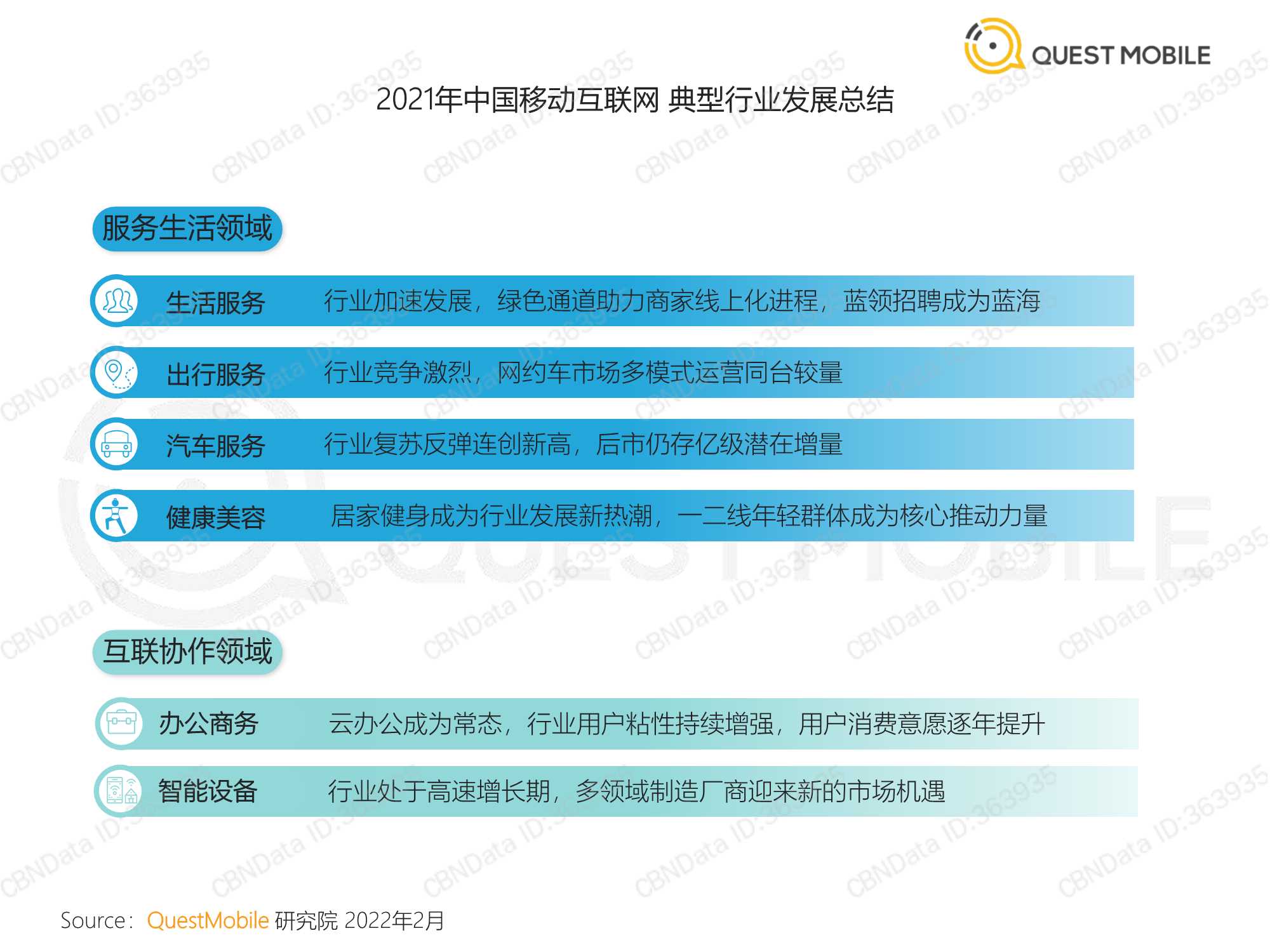 中国移动互联网2021年度大报告（QuestMobile）