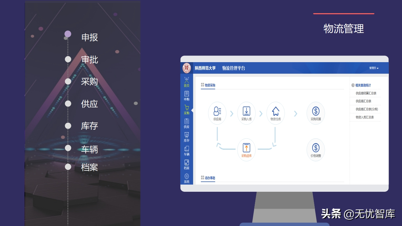 以人为本 创新驱动构建未来校园智慧后勤云平台（附PPT全文）