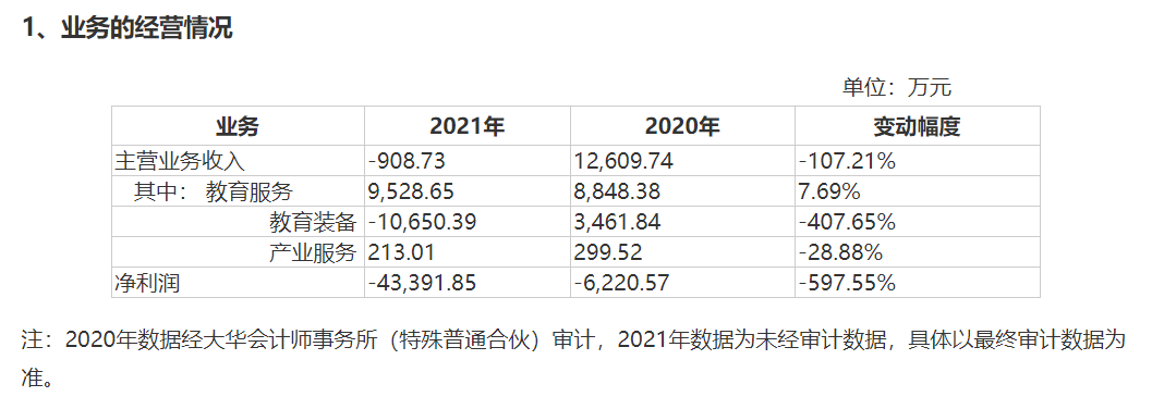 ä¸çºªé¼å©ç°åºæ£æ¥å¤äººè¢«è­¦ç¤º 2021å¹´é¢äº11-15.50äº¿å