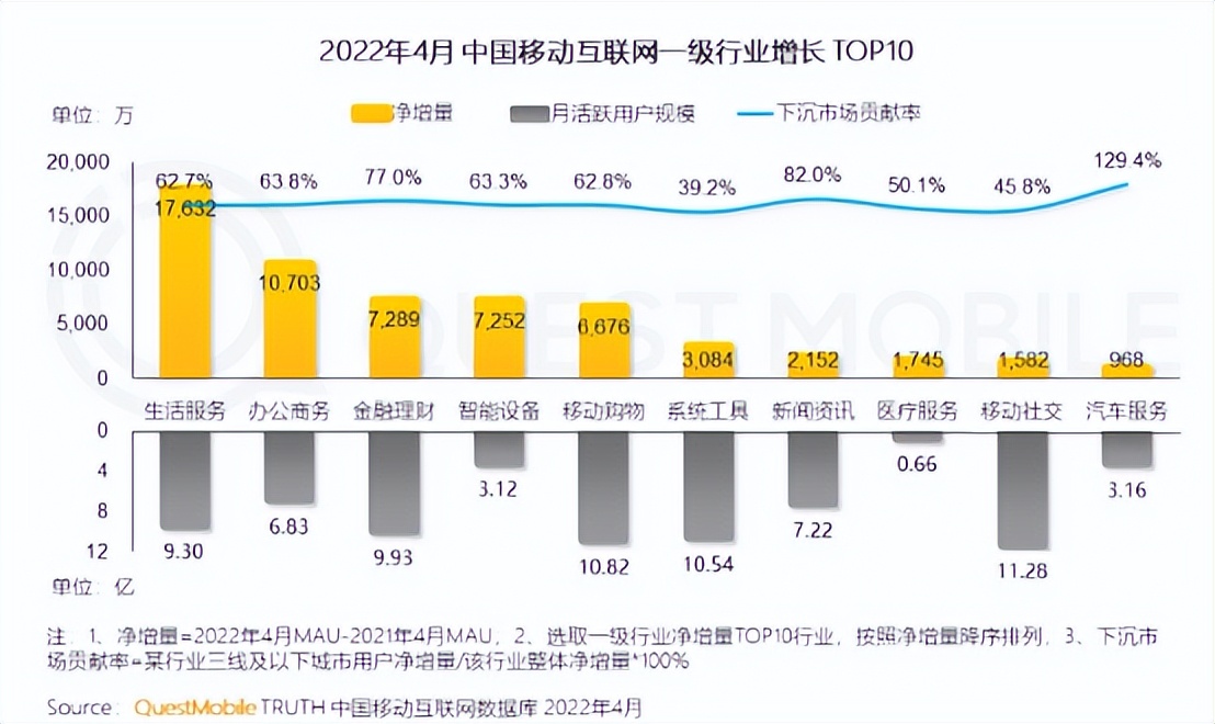 互联网青睐有加的下沉市场，户外广告能掘出金吗？