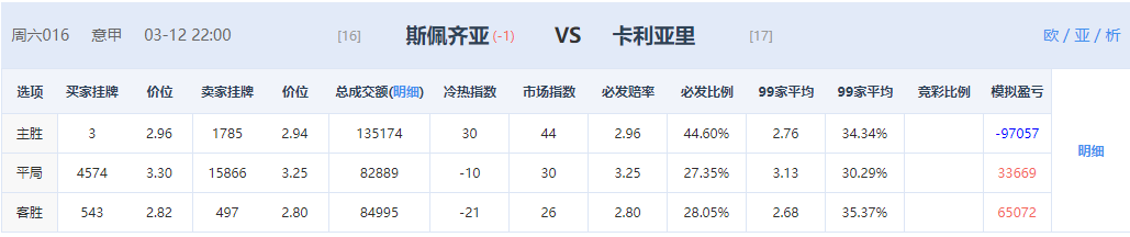 法甲珠是什么药(3.12推荐，足球甲级联赛扫盘分析，指数解析，比分预测 进球数)